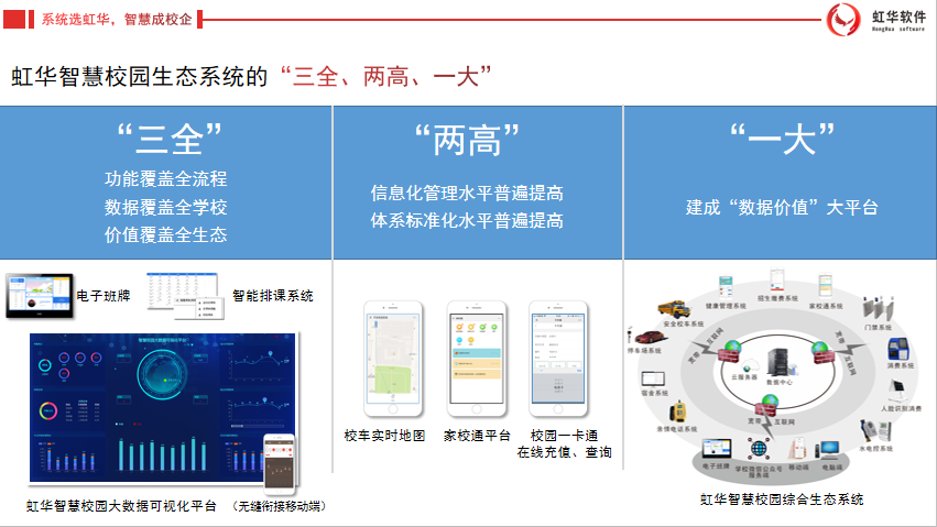 虹華智慧校園生態(tài)系統(tǒng)的“三全、兩高、一大”