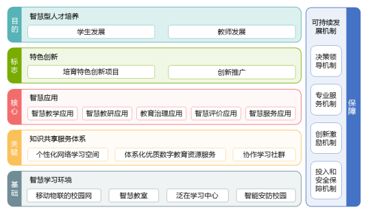 廣東省中小學智慧校園建設(shè)指南(試行)